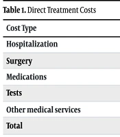 Compr Health Biomed Stud